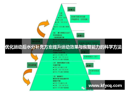 优化运动后水分补充方案提升运动效果与恢复能力的科学方法
