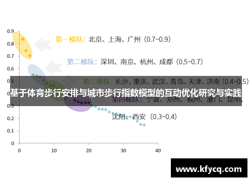 基于体育步行安排与城市步行指数模型的互动优化研究与实践