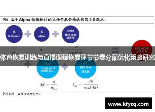 体育恢复训练与直播课程恢复环节节奏分配优化策略研究