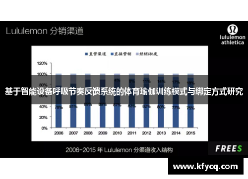 基于智能设备呼吸节奏反馈系统的体育瑜伽训练模式与绑定方式研究