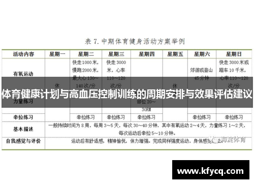 体育健康计划与高血压控制训练的周期安排与效果评估建议