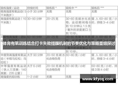 体育有氧训练结合打卡失败提醒机制的节奏优化与策略重组探讨